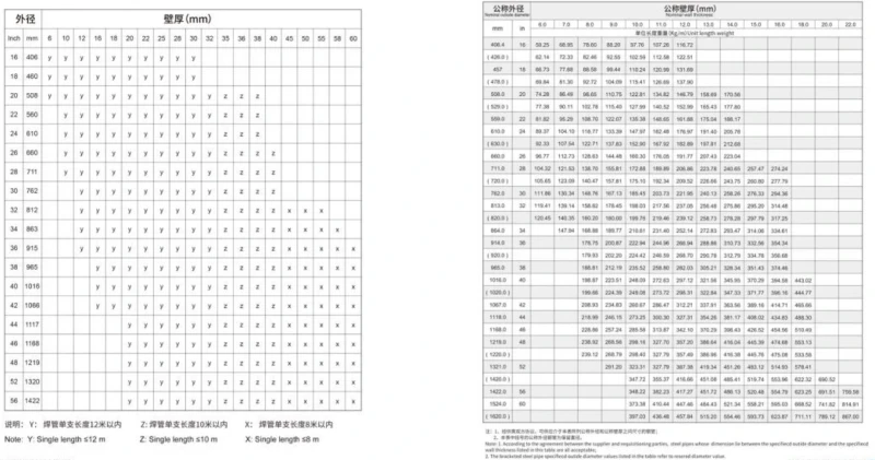 SAWL PIPE SIZE SAWL PIPE SIZE